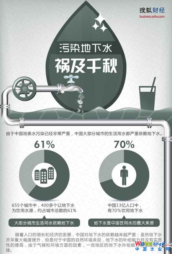 Ї(gu)13|70%õˮȻ@ه(li)ČFYԴ?ch)?yn)صƉЇ(gu)64%ĳеˮ(yn)ȾA؅^(q)ˮЙzȾПo(w)I(y)ֱҪ@ЩȾҪ1000ĕr(sh)g(du)ӌOѺؔ(ci)(jng)Df(shu)ԒȾˮ ǧ
