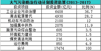 1.75f|ͶY(x)(ji)״ιI(y)Ⱦλ