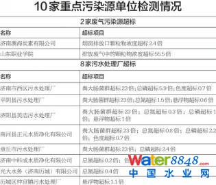 r626Ӎӛwӛǰĝ(j)Эh(hun)˽⵽5·h(hun)T17c(din)ȾԴλM(jn)ֹO(jin)yЏUȾԴ6(bio)2ңˮ̎S11(bio)8ҡ