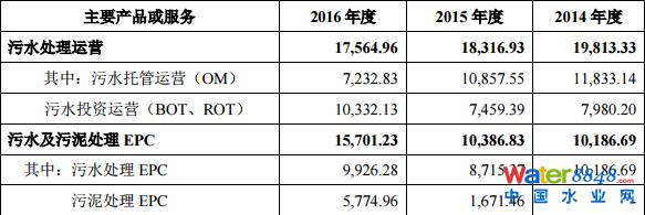 гˮ(w)мq44.03%(chung)Ͷλʮɖ|ռ13.88%