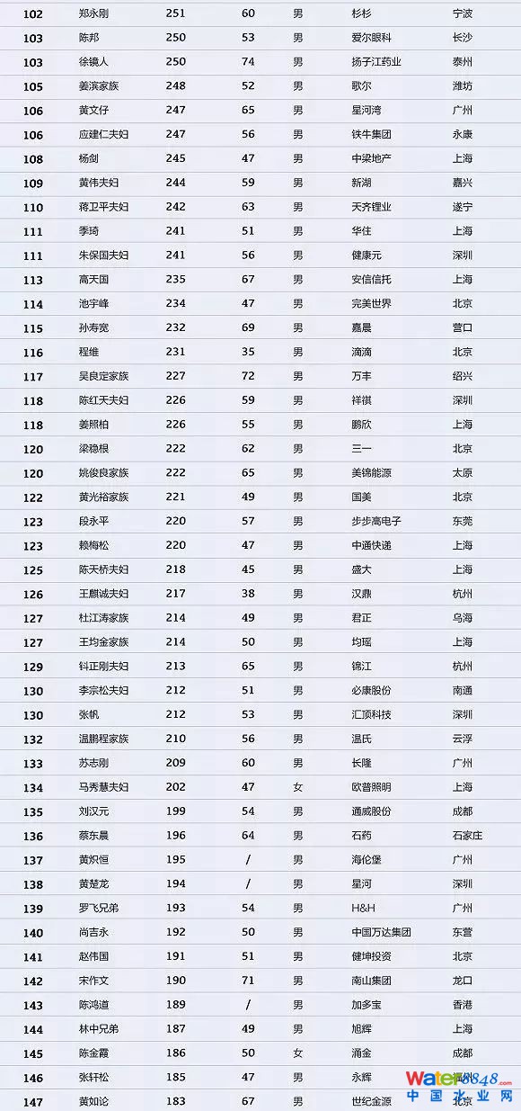 h(hun)縻l(shu)26λQ”2018Ї(gu)1000”