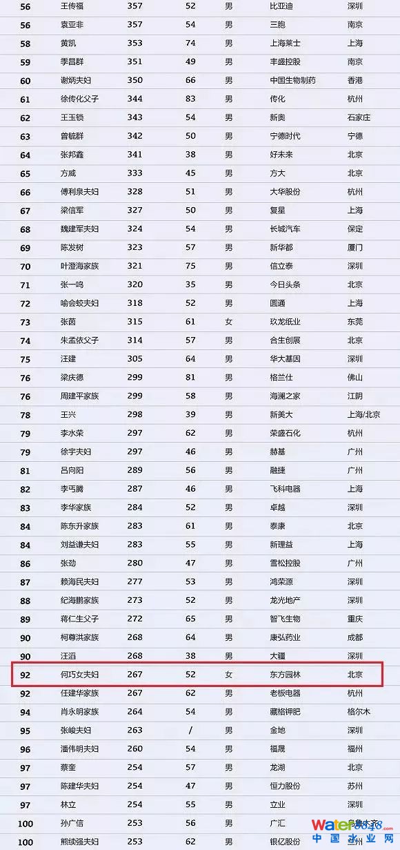 h(hun)縻l(shu)26λQ”2018Ї(gu)1000”