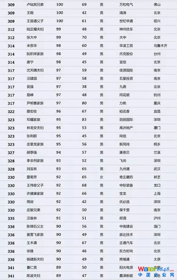 h(hun)縻l(shu)26λQ”2018Ї(gu)1000”