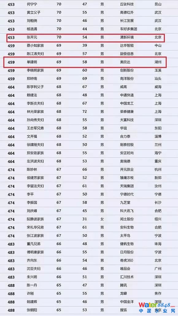 h(hun)縻l(shu)26λQ”2018Ї(gu)1000”