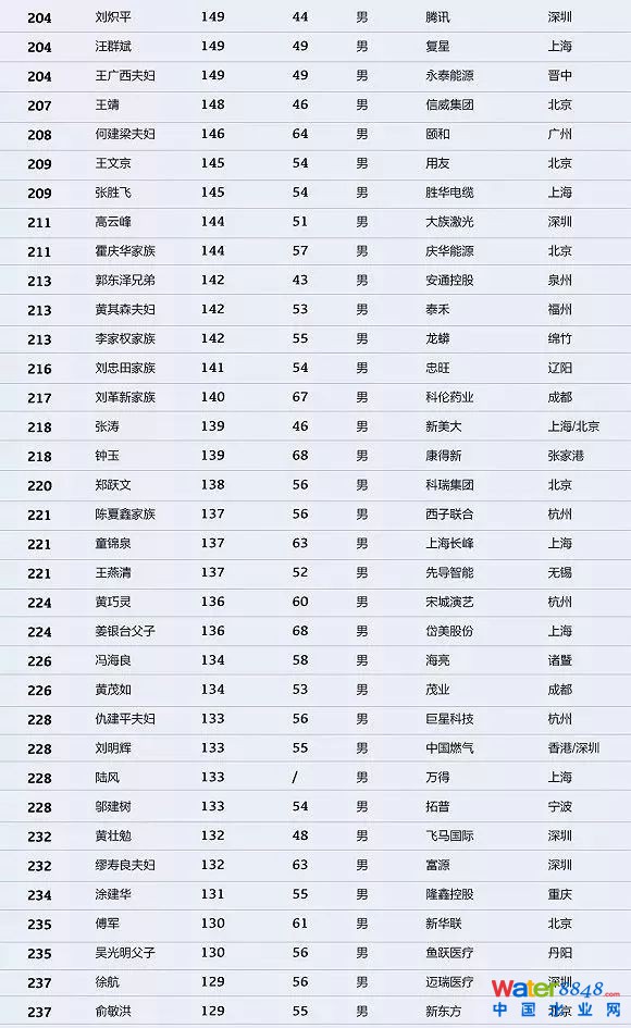 h(hun)縻l(shu)26λQ”2018Ї(gu)1000”