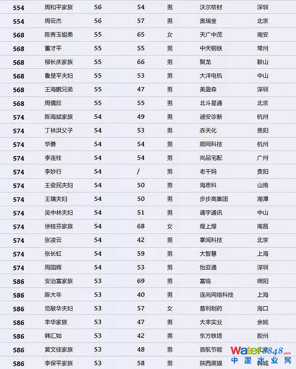 h(hun)縻l(shu)26λQ”2018Ї(gu)1000”
