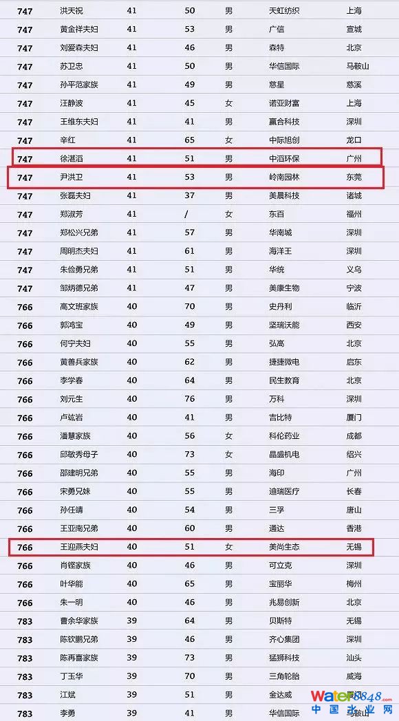 h(hun)縻l(shu)26λQ”2018Ї(gu)1000”