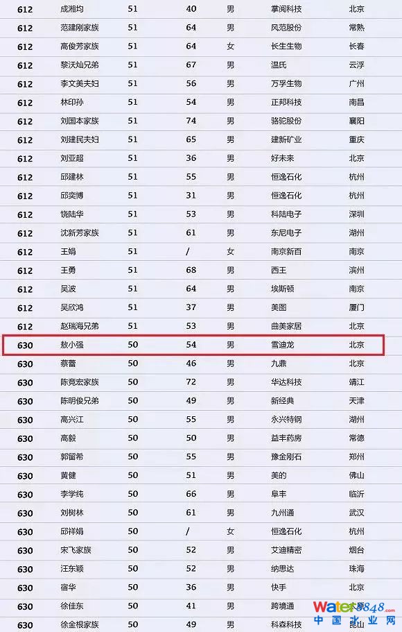 h(hun)縻l(shu)26λQ”2018Ї(gu)1000”