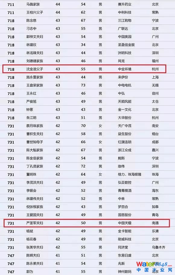 h(hun)縻l(shu)26λQ”2018Ї(gu)1000”
