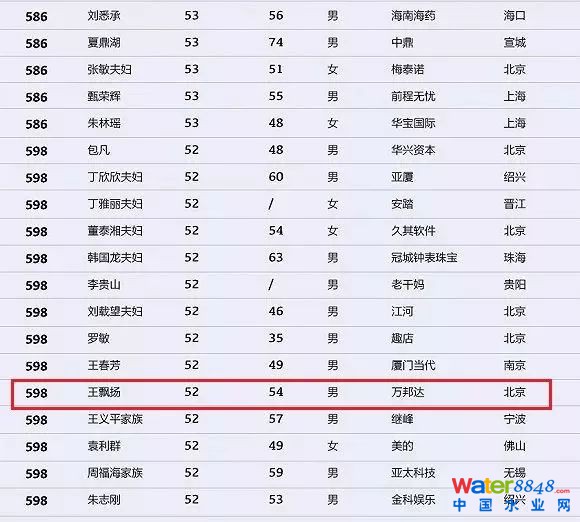 h(hun)縻l(shu)26λQ”2018Ї(gu)1000”