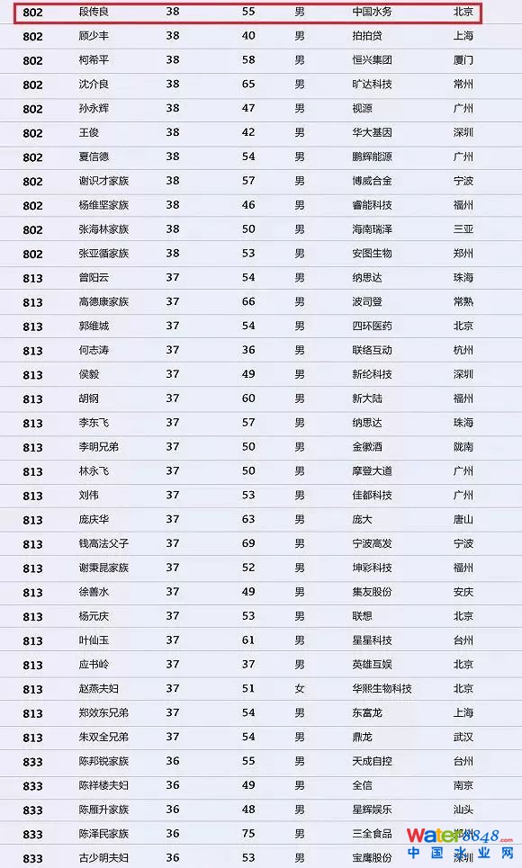 h(hun)縻l(shu)26λQ”2018Ї(gu)1000”