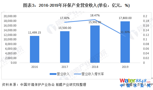 D32016-2019h(hun)a(chn)I(y)I(yng)I(y)(λ|Ԫ%)