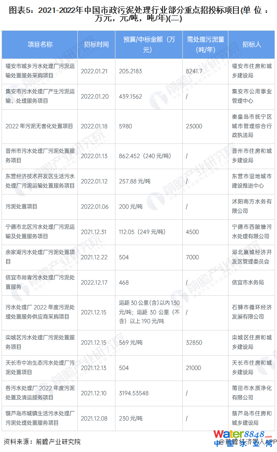 D52021-2022Ї̎ИI(y)cͶĿ(λfԪԪ//)()