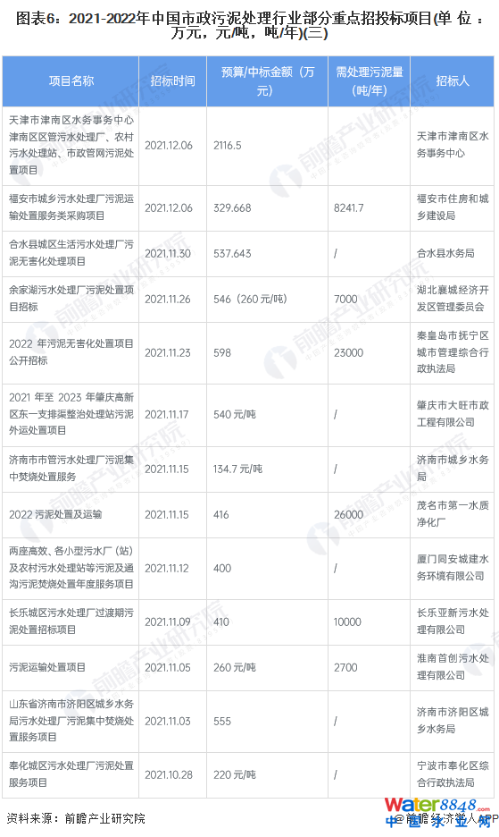 D62021-2022Ї̎ИI(y)cͶĿ(λfԪԪ//)()
