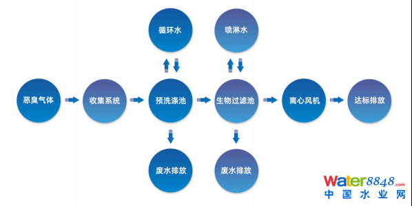 ˮǧ˴ճ̣ˮ(bio)죨ˮ|(zh)Ч߼ӑՈͬ_ˮܾW(wng)ˮh(hun)ˮYԴô/@^(q)ˮ